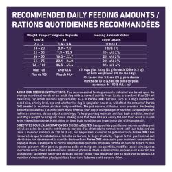 Recommended Daily Feeding Guide