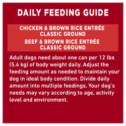 Directives Pour L'alimentation