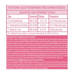 Rations Quotidiennes Recommandées