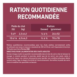 Ration Quotidienne Recommandée