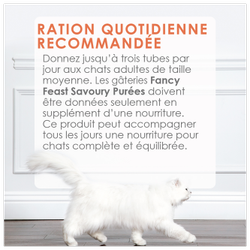 Directives Pour L'alimentation