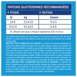 Directives pour l`alimentation