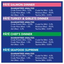 Friskies Pate Greatest Hits Variety Pack Guaranteed Analysis