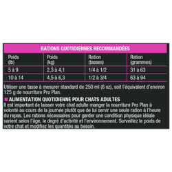 Rations quotidiennes recommendees