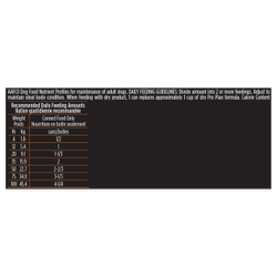 Recommended Daily Feeding Amounts