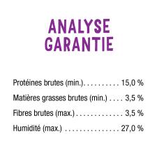 Analyse Garantie