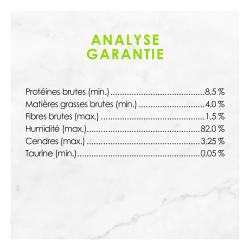 Analyse Garantie