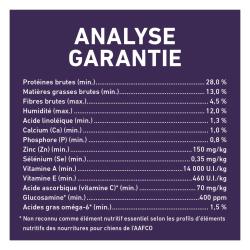 Analyse Garantie