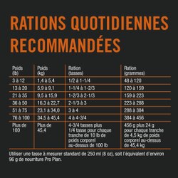 rations quantités recommandées