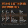 rations quantités recommandées