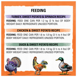 Feeding Recommendations