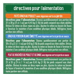 directives pour l'alimentation