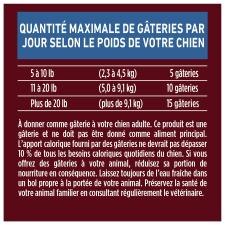 Directives pour l'alimentation