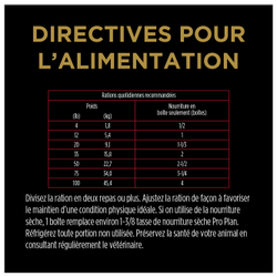 Rations Quotidiennes Recommandées