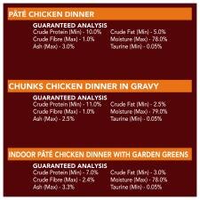 Guaranteed Analysis