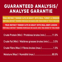 Analyse Garantie