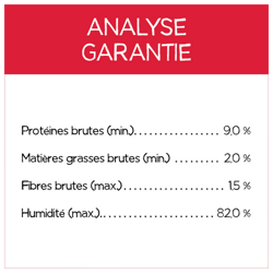 Analyse Garantie