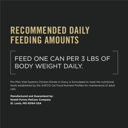 Recommended Daily Feeding Amounts