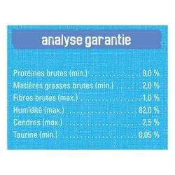 Analyse Garantie