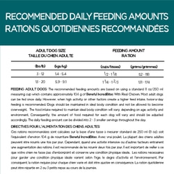 Recommended Daily Feeding Amounts