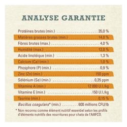Analyse Garantie