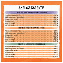 Analyse Garantie