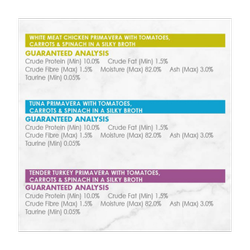 Analyse Garantie