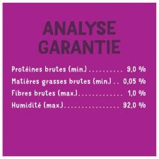 Analyse Garantie