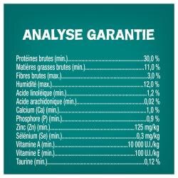 Analyse Garantie