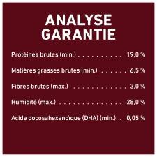 Directives pour l'alimentation