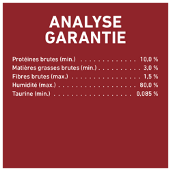 Analyse Garantie