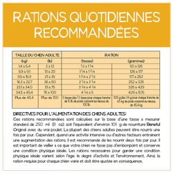 Rations Quotidiennes Recommandées