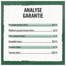 Analyse Garantie
