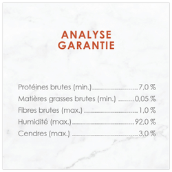 Analyse Garantie