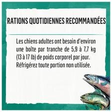 Ration Quotidienne Recommandée