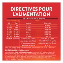 Directives Pour L'alimentation