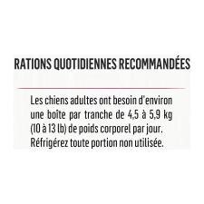 Ration Quotidienne Recommandées