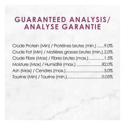 Guaranteed Analysis