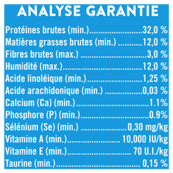 Analyse Garantie