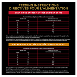 Recommended feeding amount