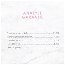Analyse Garantie