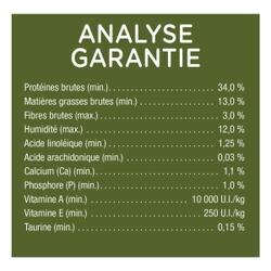 Analyse Garantie