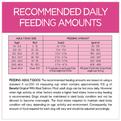 Recommended Daily Feeding Amounts