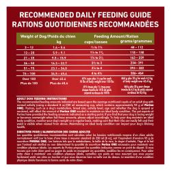 Recommended Daily Feeding Guide