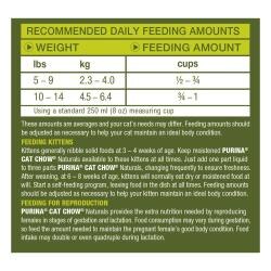 Recommended Daily Feeding Amounts