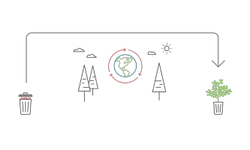 durabilité de tidy cats pour les générations futures