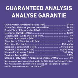 Guaranteed Analysis