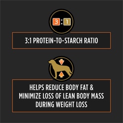 OM Metabolic Response Plus Joint Mobility Dry Dog Food Formula - Benefits