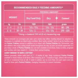 Feeding Instructions