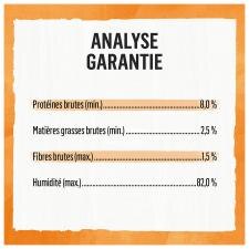 Analyse Garantie